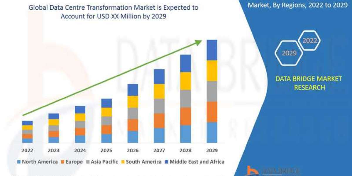 Data Centre Transformation Global  Market: Insights and Developments to 2025 - 2032