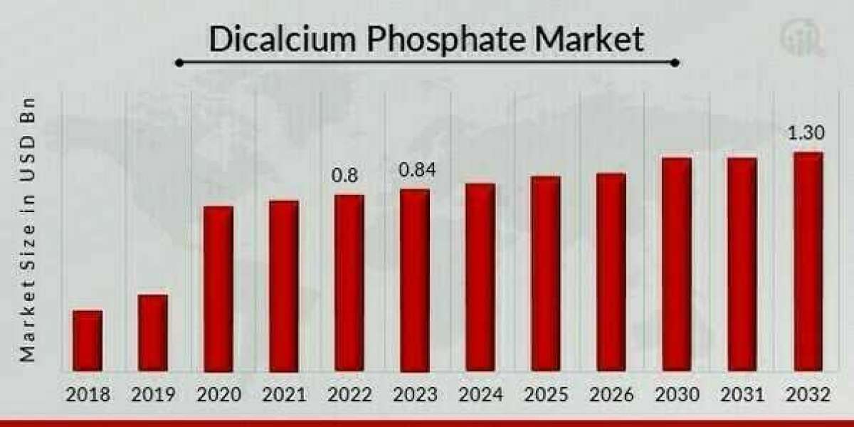 Challenges Faced by Dicalcium Phosphate Market