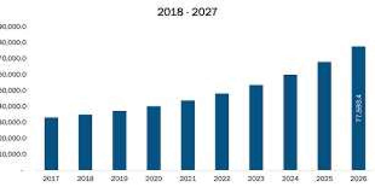 Canada Mobile Cardiac Telemetry (MCT) Market Size, Share, Trends, Demand, Growth and Competitive Outlook