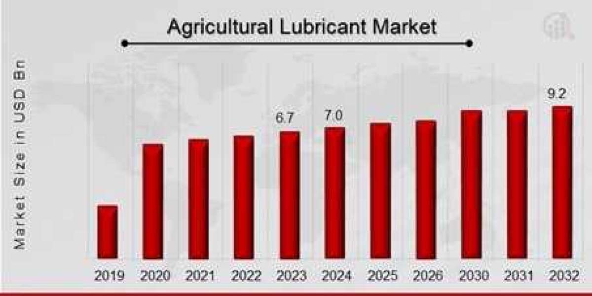 Innovations Driving Agricultural Lubricant Market