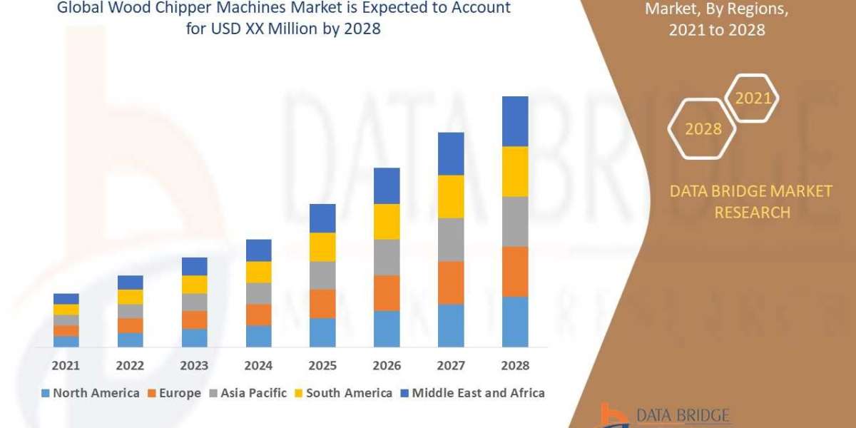 Wood Chipper Machines Market Size, Share, Trends, Key Drivers, Growth Opportunities and Competitive Outlook