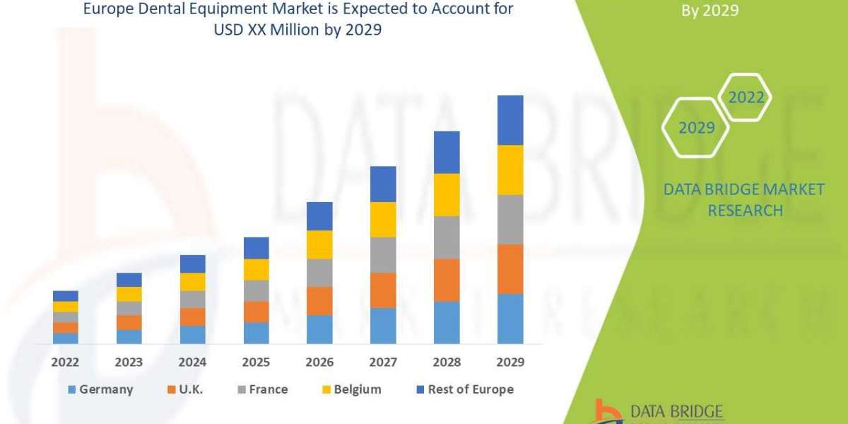 Europe Dental Equipment Market Size, Share, Trends, Key Drivers, Demand and Opportunity Analysis