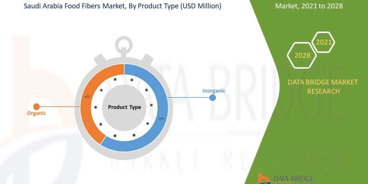 Saudi Arabia Food Fibers Market Size, Share, Trends, Demand, Growth and Competitive Outlook