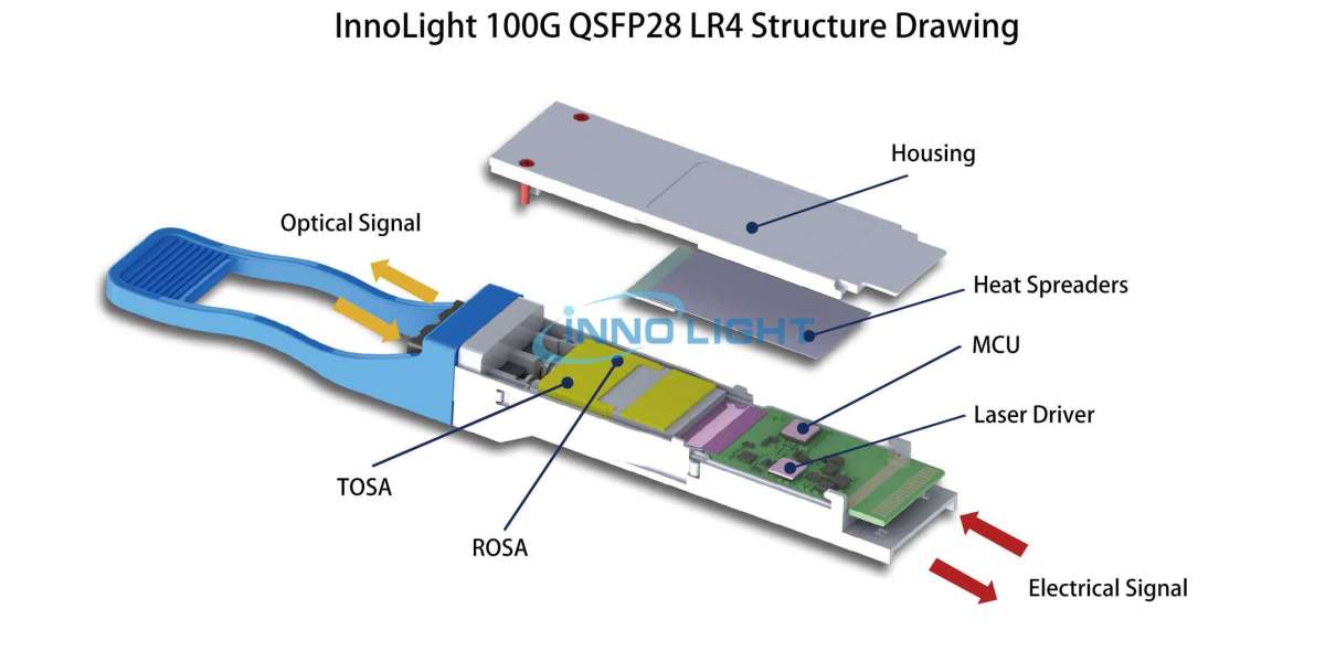 Key Drivers in the Optical Transceiver Modules Market