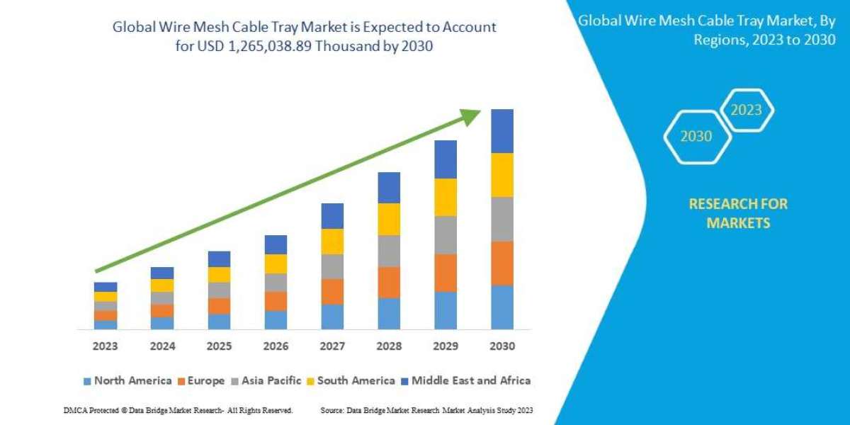 Infrastructure Development Sparks Demand in Wire Mesh Cable Tray Market