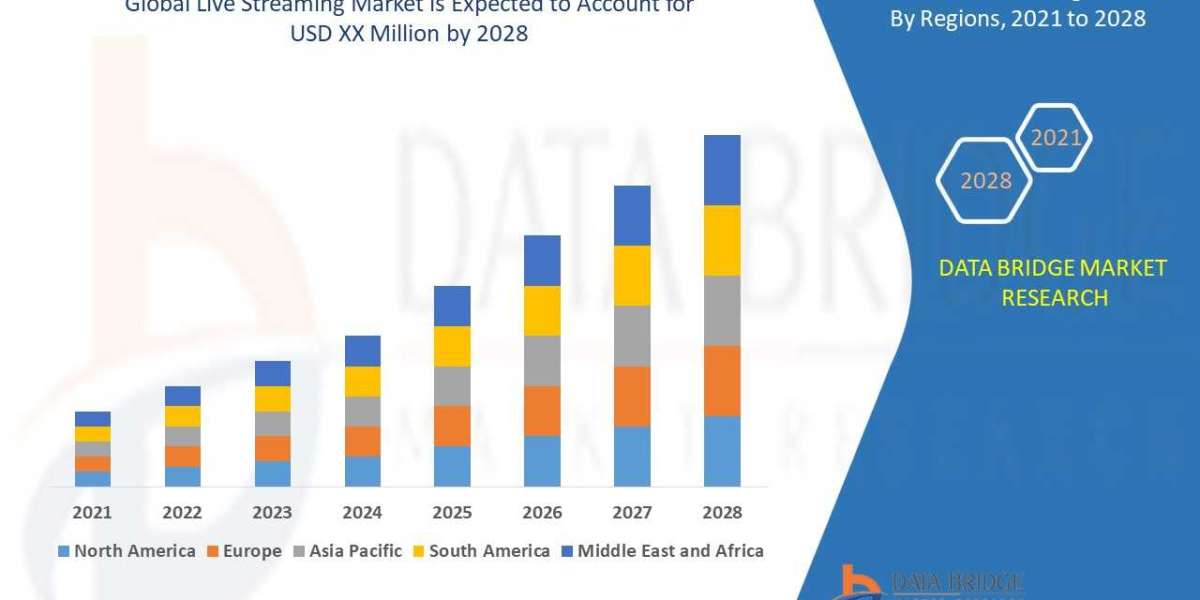 Live Streaming Market Expands with Rising Demand for Real-Time Content Across Entertainment and Gaming