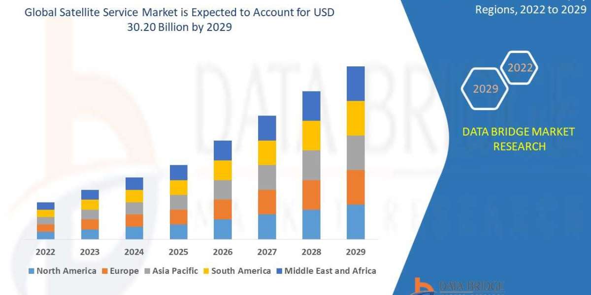 AI-Driven Growth and Expanding Urban Applications Propel Multi-Billion Dollar Surge by 2031