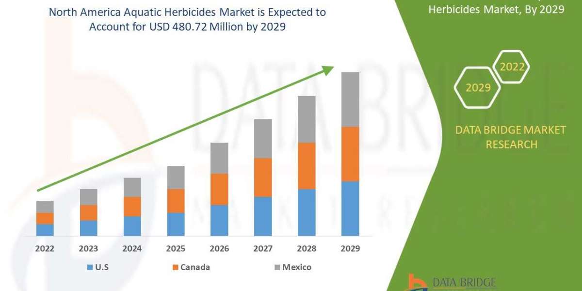 North America Aquatic Herbicides Market: Weed Management Solutions Supporting Water Ecosystems