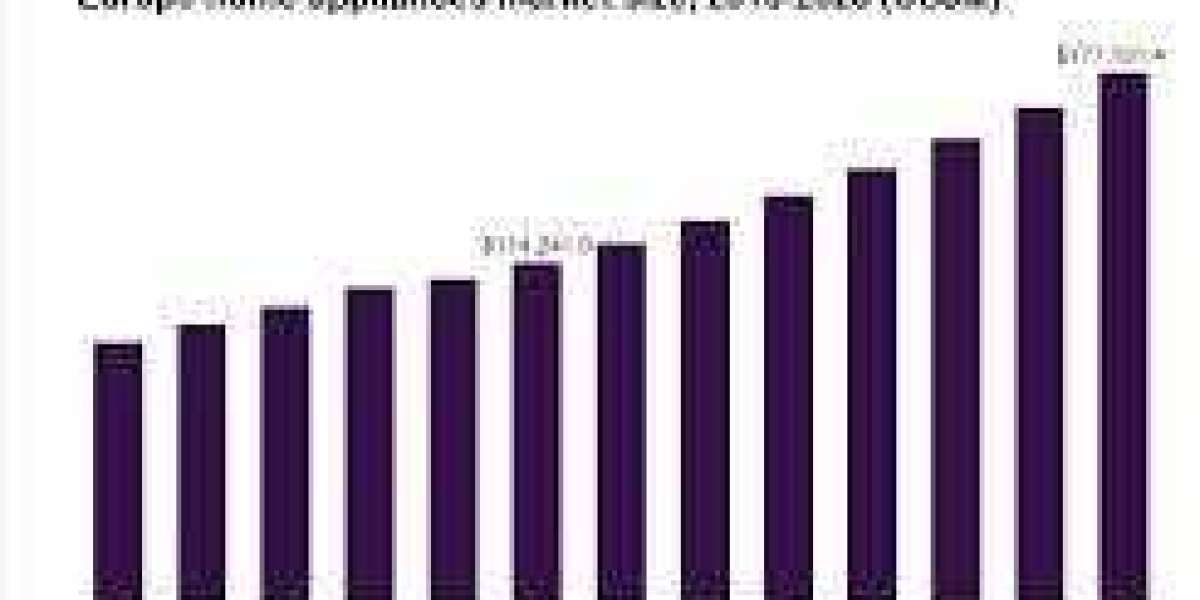 Europe Major Domestic Cooking Appliances Market Size, Share, Trends, Key Drivers, Demand and Opportunity Analysis