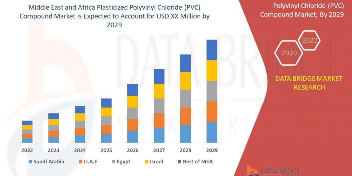 Middle East and Africa Plasticized PVC Compound Market: Flexible Solutions for Diverse Sectors