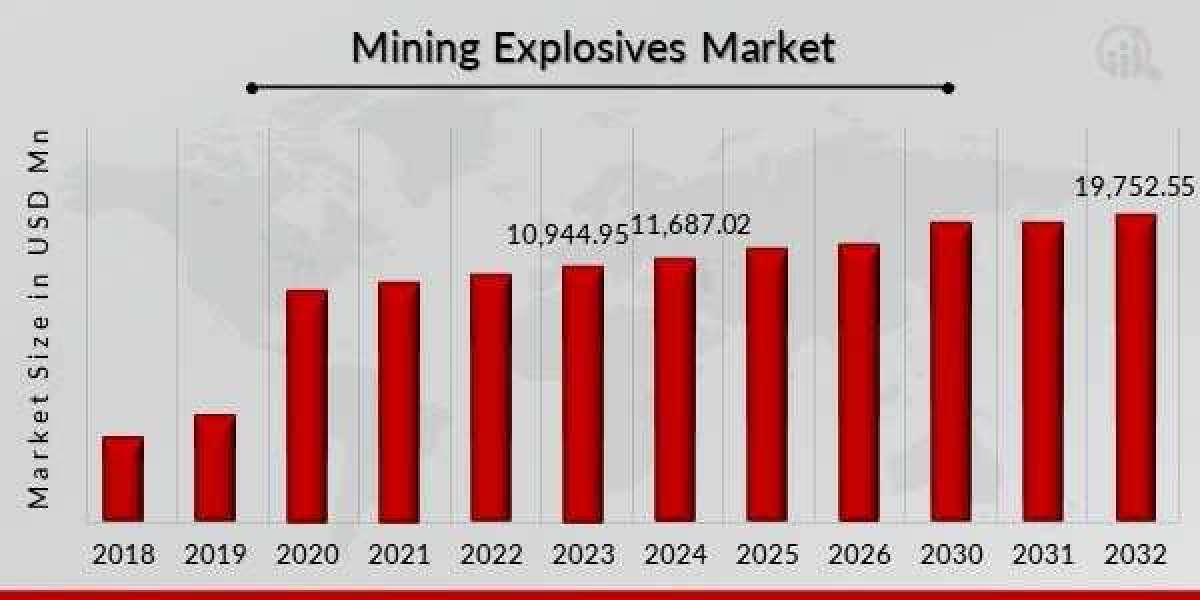Key Players in Mining Explosives Market