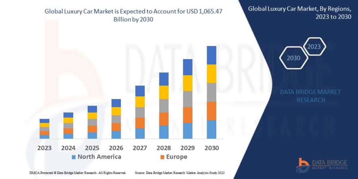 Global Luxury Car Market Insights: Growth, Share, Value, Size, and Trends