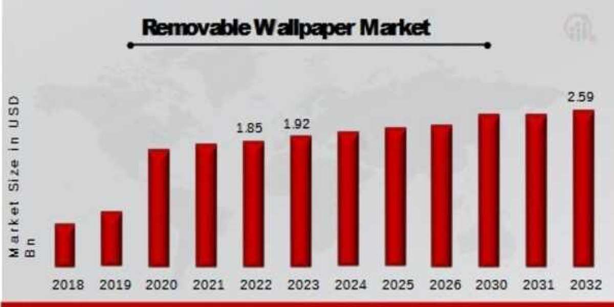 Consumer Preferences Shaping the Removable Wallpaper Market