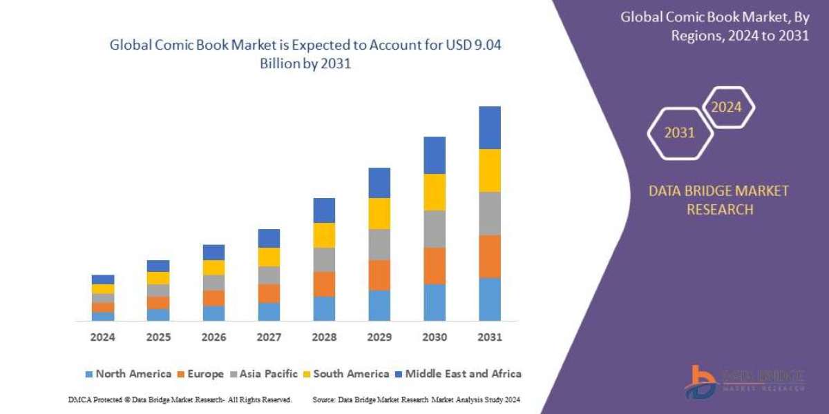 Comic Book Market – Brief on growth, key changes, and market direction.