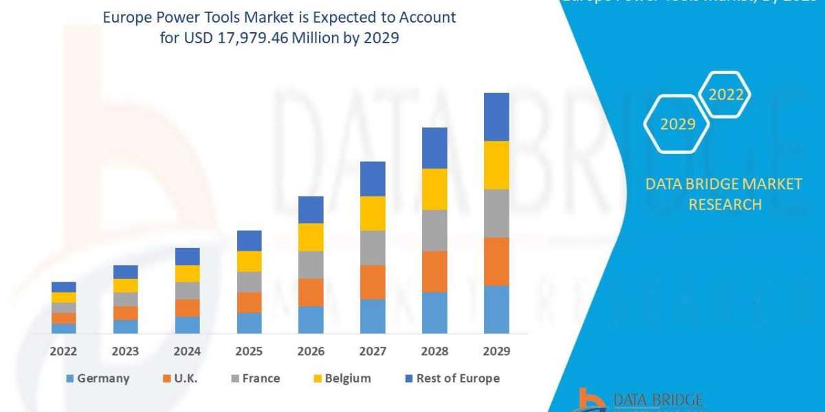 Europe Power Tools Market Size, Share, Demand, Rising Trends, Growth and Competitors Analysis
