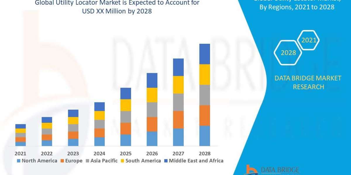 Utility Locator Market Size, Share, Demand, Rising Trends, Growth and Competitors Analysis