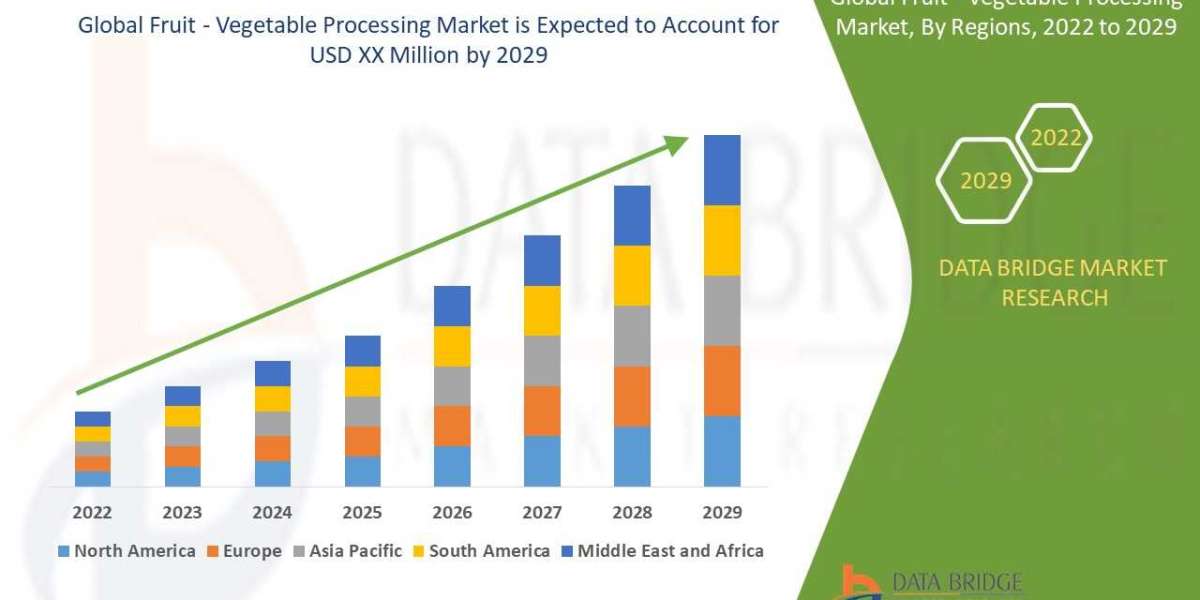 Fruit and Vegetable Processing Market Grows as Convenience Foods and Waste Reduction Strategies Gain Momentum
