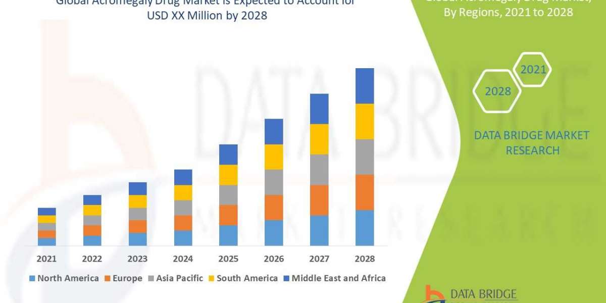 Acromegaly Drug Market Size, Share, Trends, Demand, Growth and Competitive Outlook