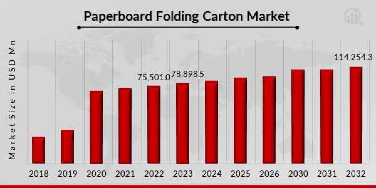 Regional Insights for Paperboard Folding Carton Market