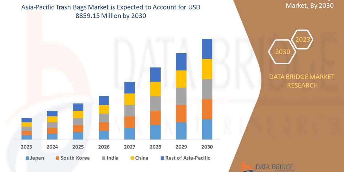 Asia-Pacific Trash Bags Market: Trends, Analysis, and Competitive Landscape