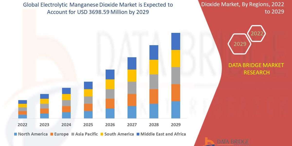 Electrolytic Manganese Dioxide Global  Market: Trends and Opportunities by 2025 - 2032