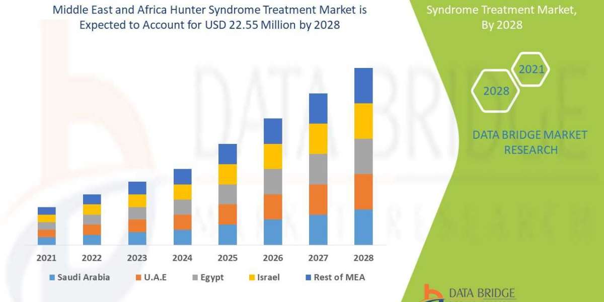 Emerging Treatments and Latest Advances in Hunter Syndrome