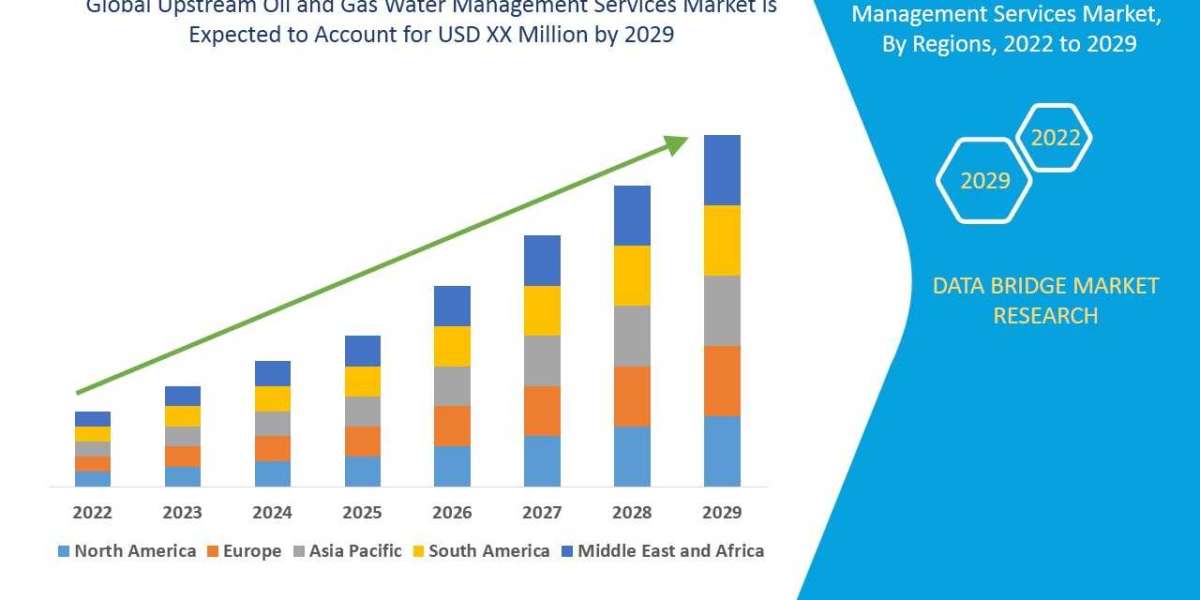 Upstream Oil & Gas Water Management Market Grows as Industry Embraces Sustainable Solutions