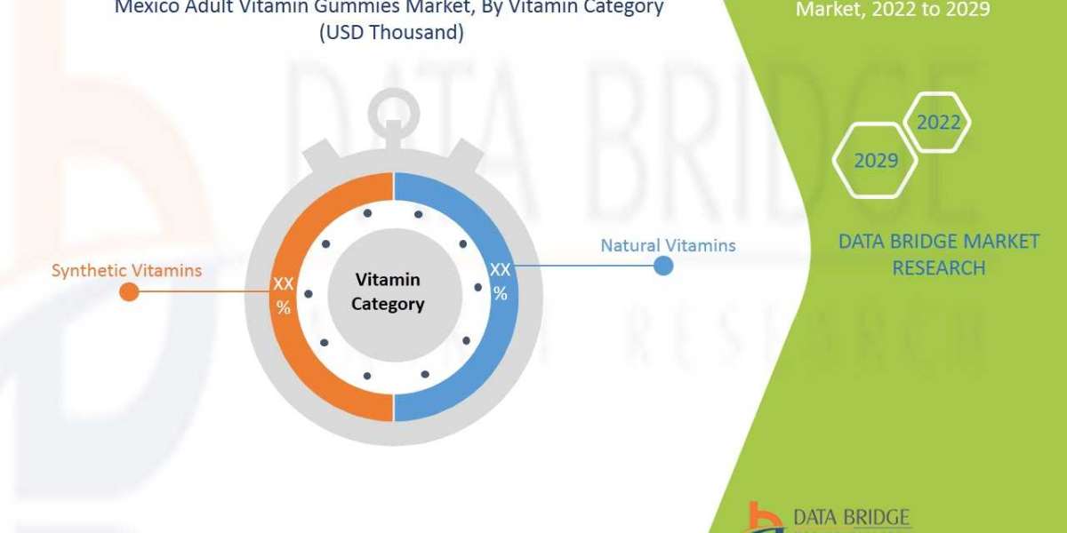 Mexico Adult Vitamin Gummies Market Overview: Key Drivers and Challenges