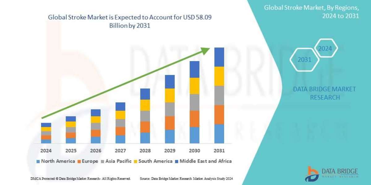 Stroke Market Size, Share, Trends, Demand, Growth and Opportunity Analysis
