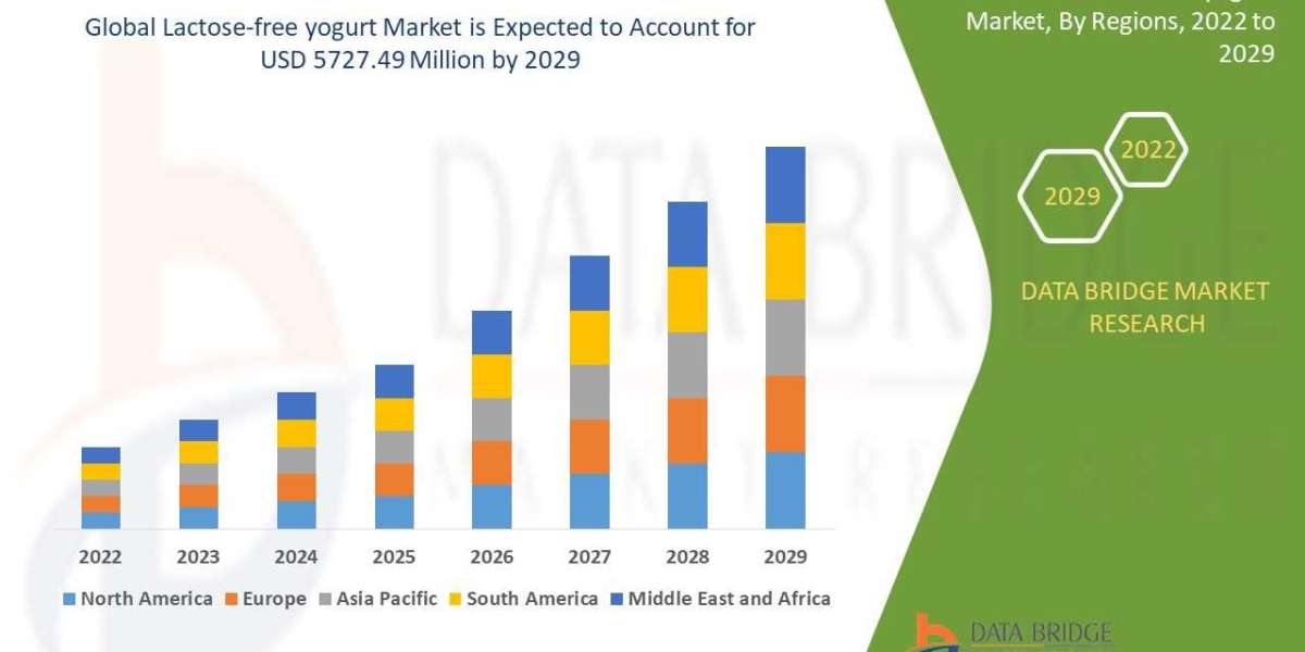 Lactose-Free Yogurt Market Size, Share, Trends, Key Drivers, Growth Opportunities and Competitive Outlook