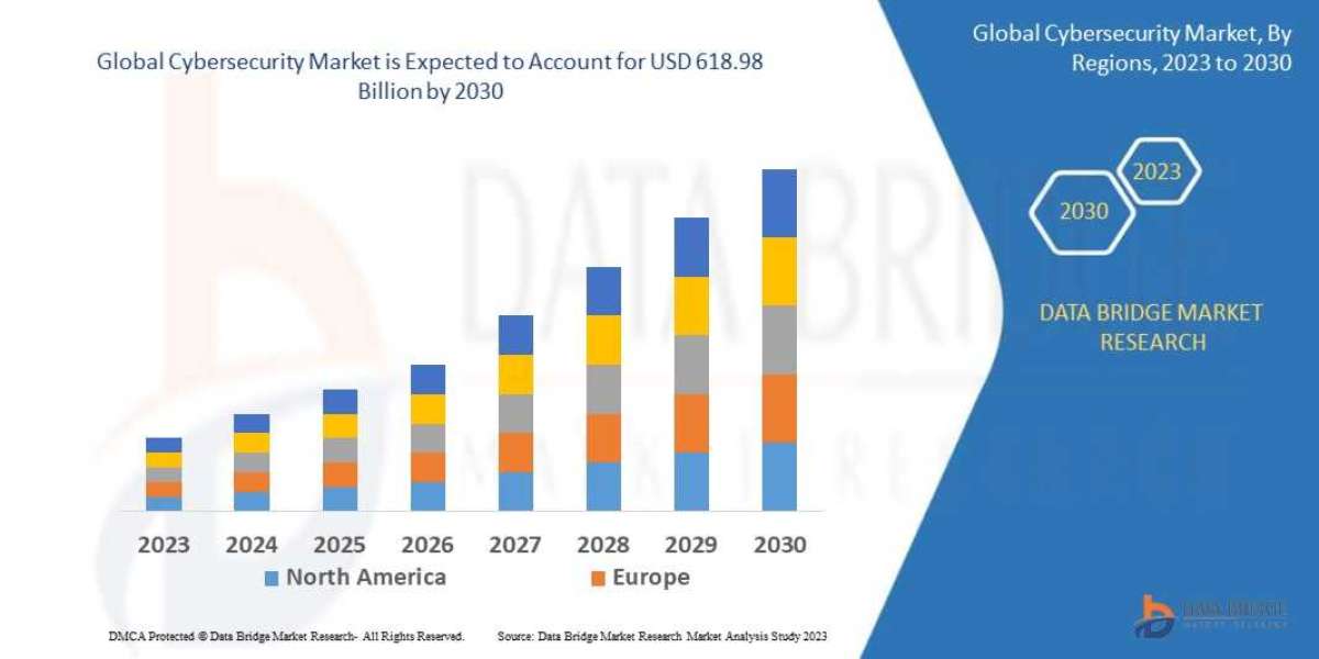 Cybersecurity Market Grows as Organizations Combat Increasing Cyber Threats and Data Breaches