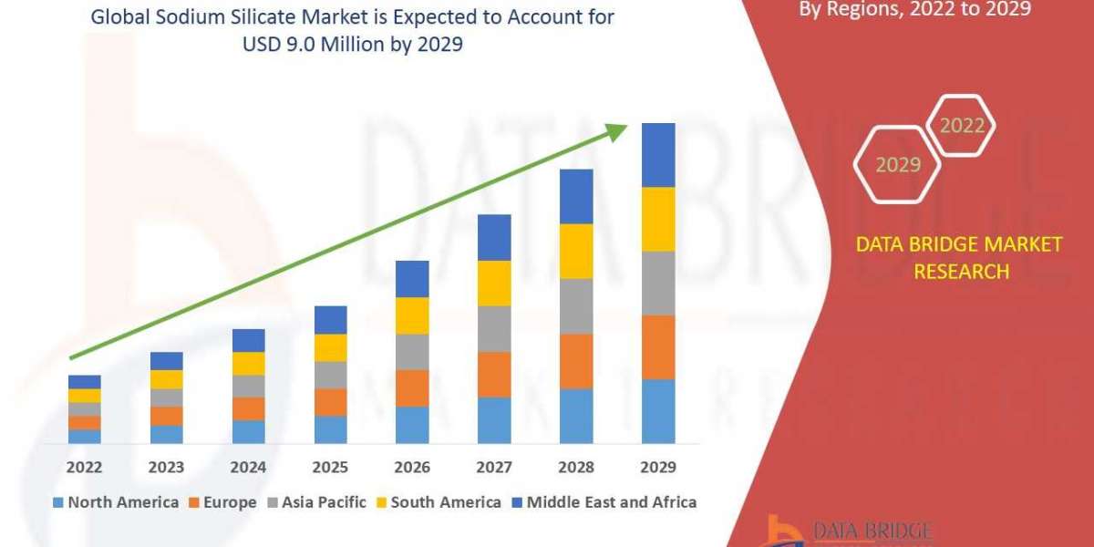 Increasing Demand from Detergents and Construction Sectors Spurs Sodium Silicate Market Growth