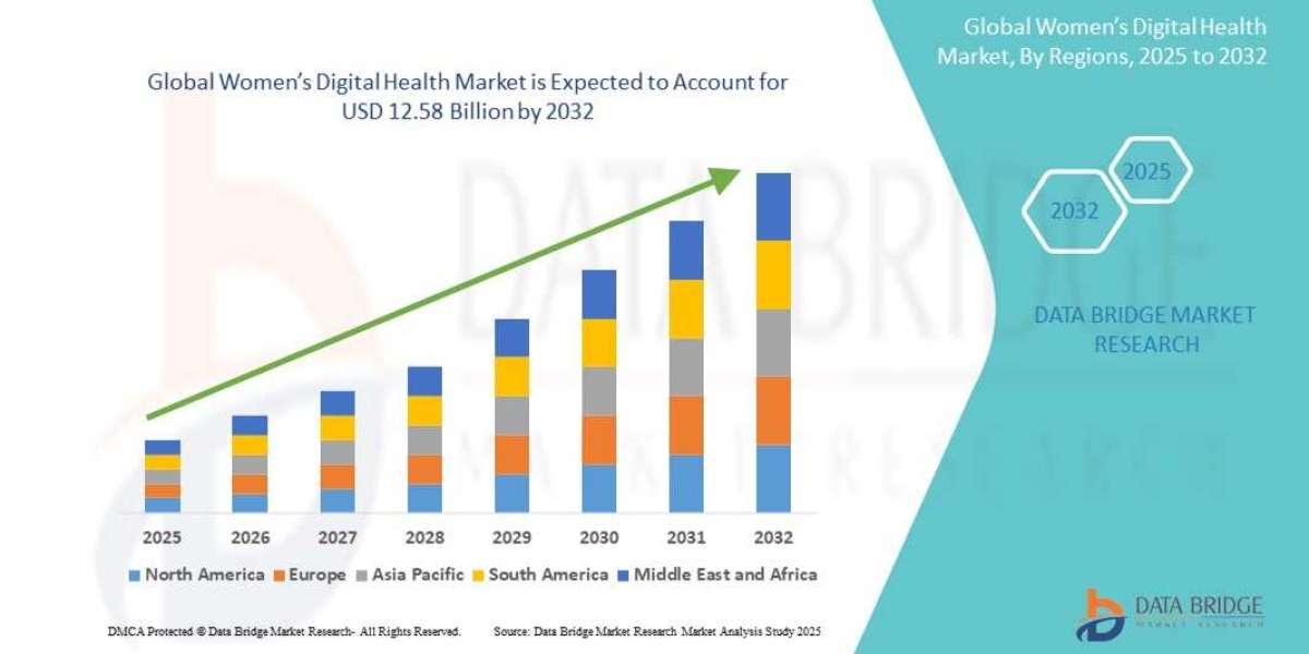 Digital Health Innovations Advance Women’s Wellness—Market Set for Massive Growth