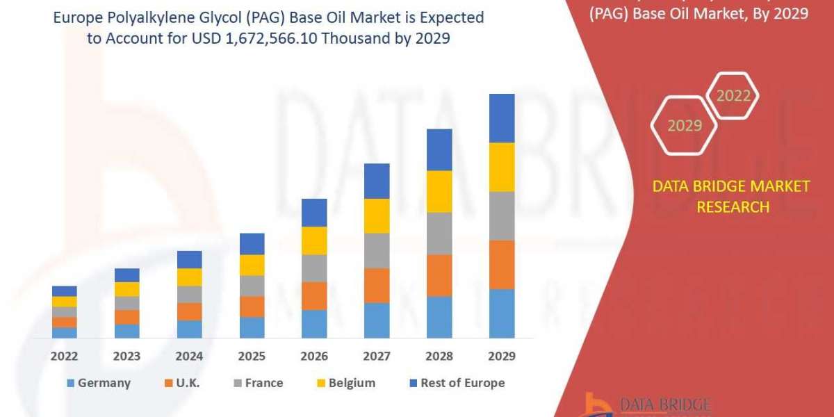 Europe Polyalkylene Glycol (PAG) Base Oil Market Overview: Key Drivers and Challenges