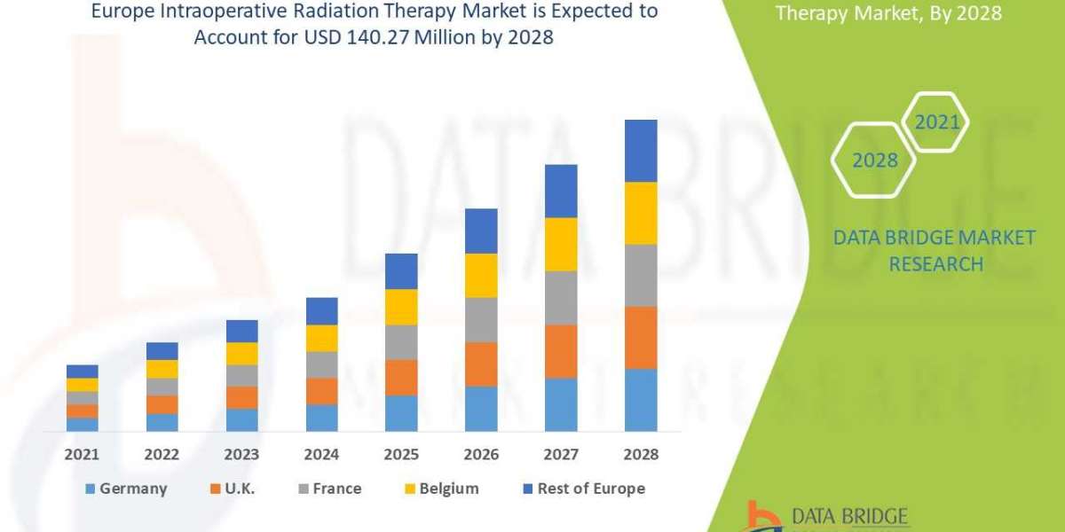 Europe Intraoperative Radiation Therapy Market Overview: Key Drivers and Challenges