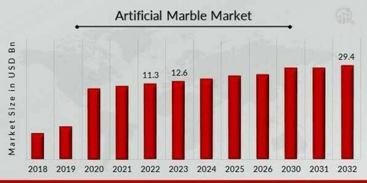 Artificial Marble Market Growth Opportunities