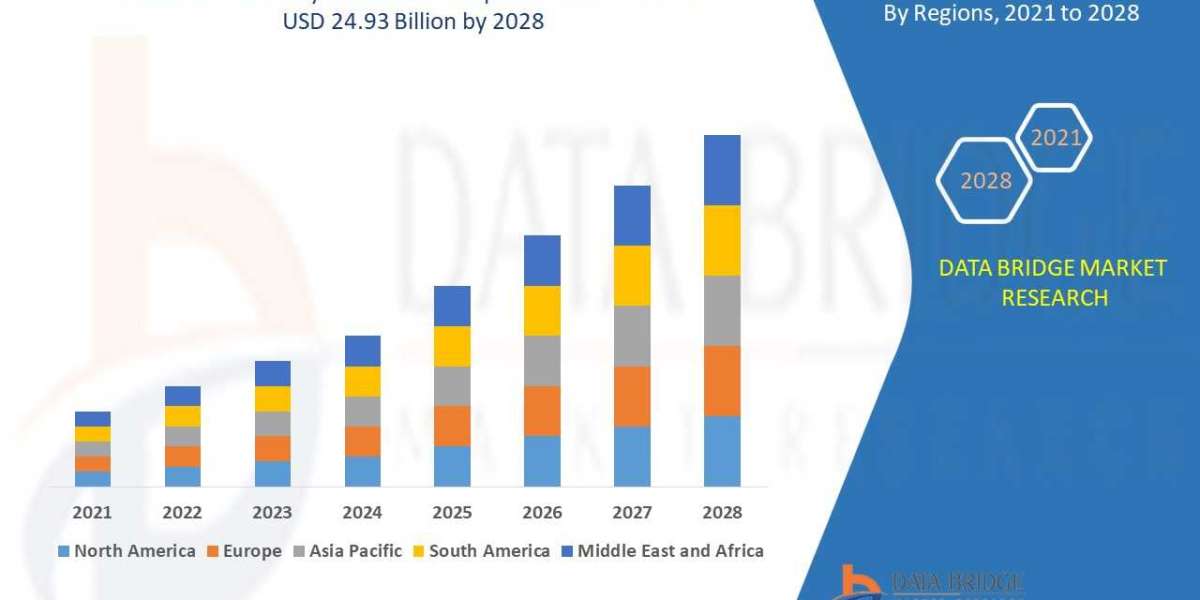 Drone Analytics Market Takes Flight with Expanding Applications in Agriculture, Mining, and Surveillance