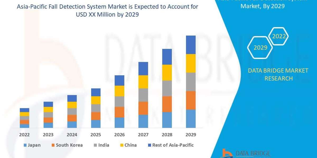 Asia-Pacific Fall Detection System Market Opportunities: Growth, Share, Value, Size, and Scope