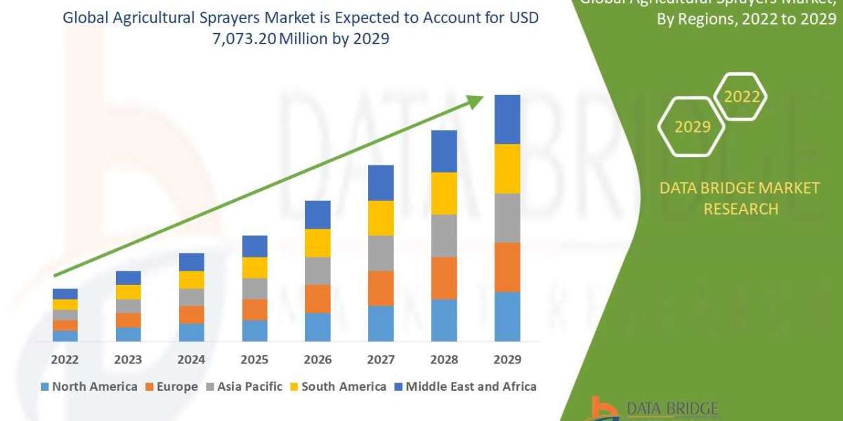 Agricultural Sprayers Market Insights: Growth, Share, Value, Size, and Trends