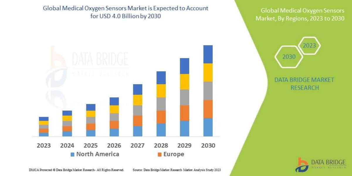 Medical Oxygen Sensors Market Graph: Growth, Share, Value, Size, and Insights