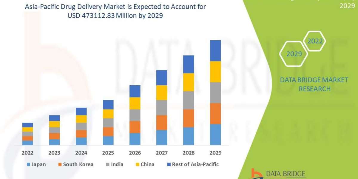 Asia-Pacific Drug Delivery Market Demand: Growth, Share, Value, Size, and Insights