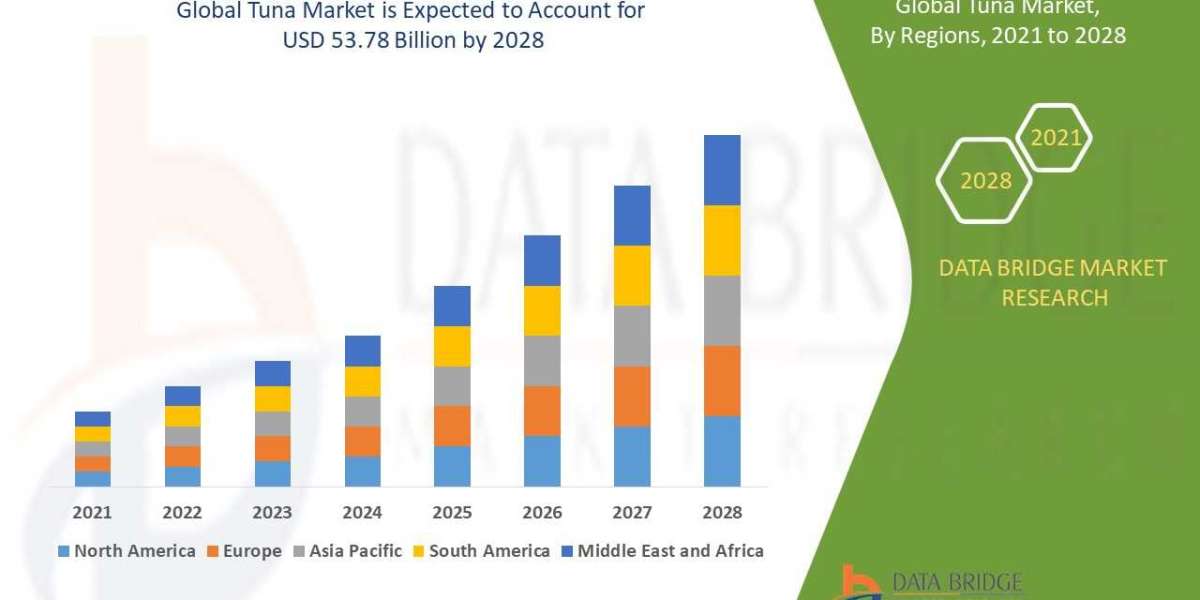 Tuna Market Growth, Demand Analysis & Industry Forecast 2025–2032