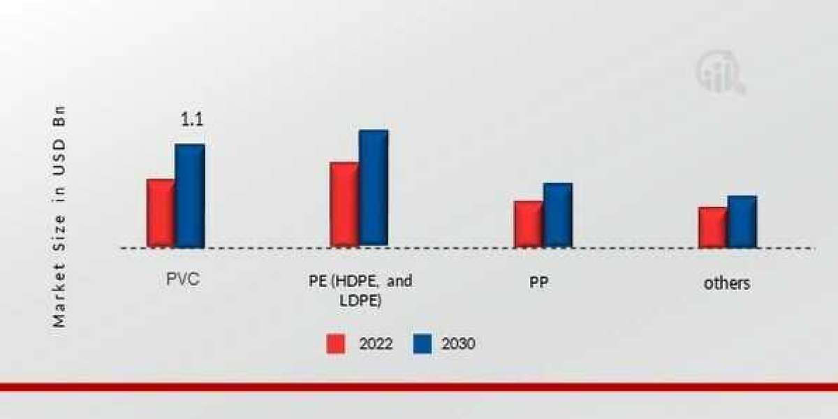 Competitive Landscape of the Plastic Pipes Market