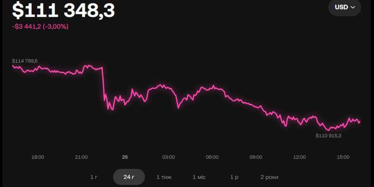 Bitcoin (BTC) – новий рівень фінансових можливостей для українських інвесторів