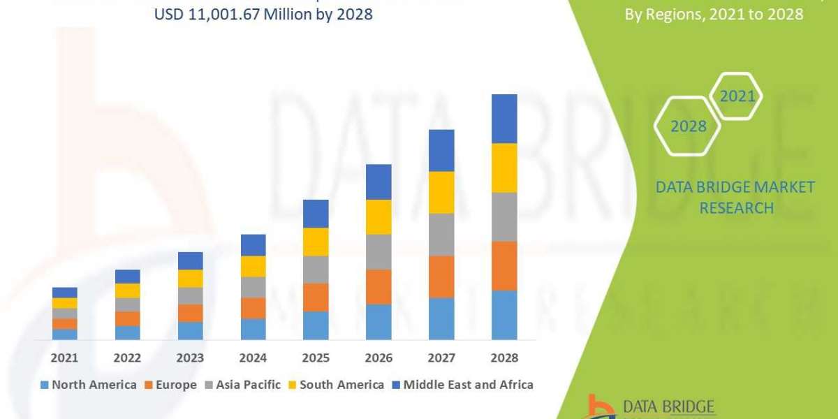 Facial Aesthetics Market Research Report: Growth, Share, Value, Size, and Analysis