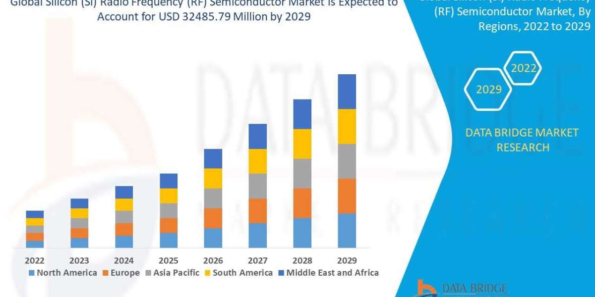 Silicon (Si) Radio Frequency (RF) Semiconductor Market Overview, Growth Analysis, Trends and Forecast By 2029