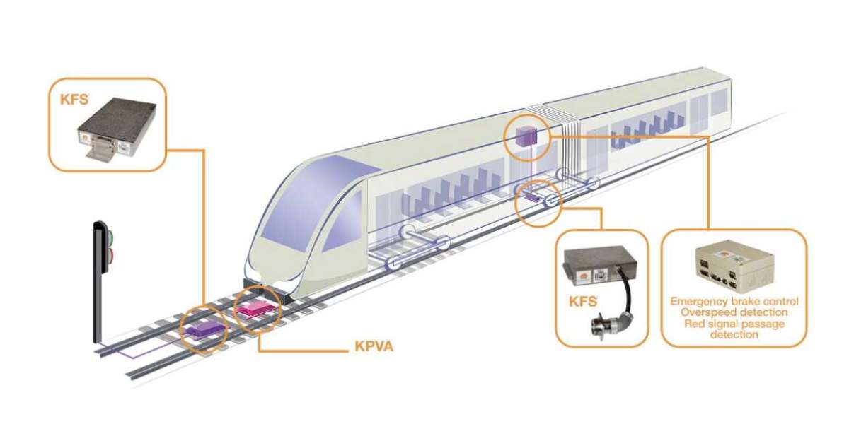 Insights Into the ATC (Automatic Train Control) Market