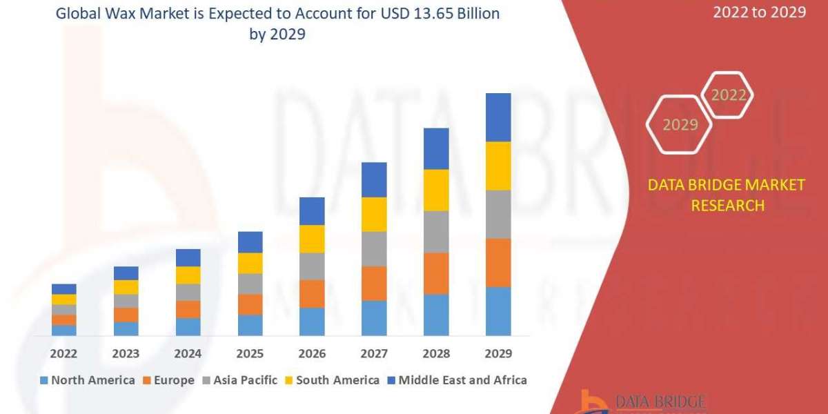 Wax Market Expands with Growing Applications Across Cosmetics, Packaging, and Industrial Sectors