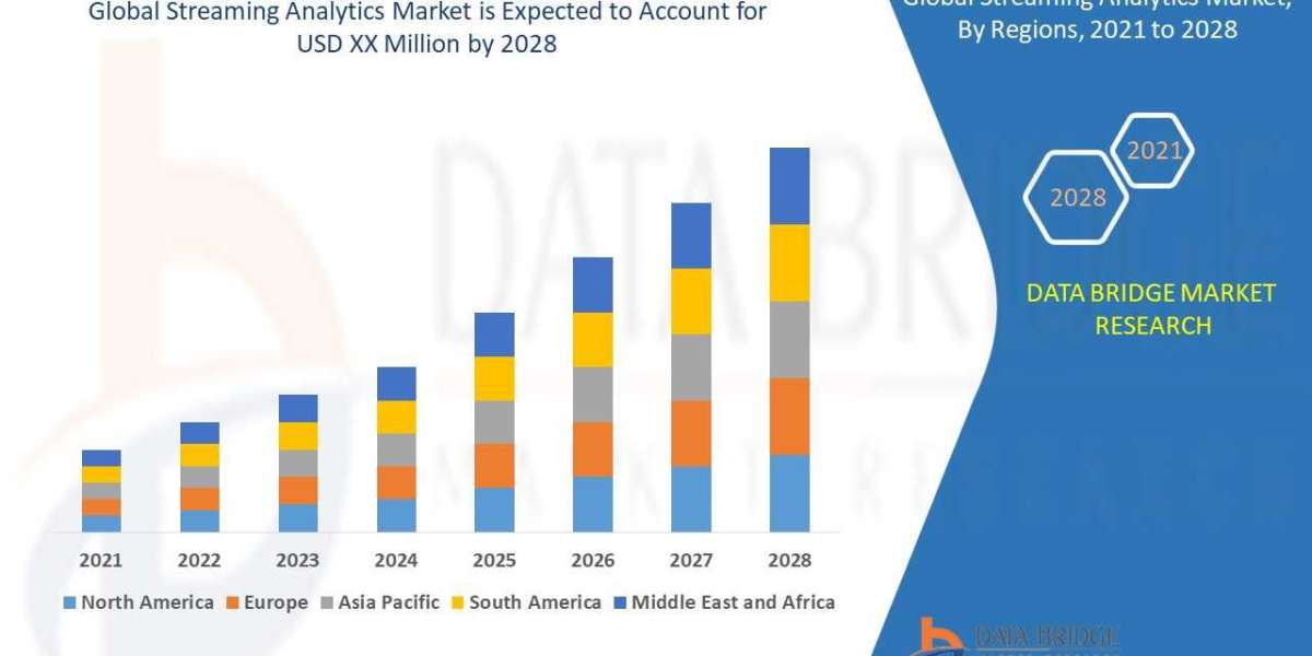 Streaming Analytics Market Surges as Businesses Leverage Real-Time Data Insights