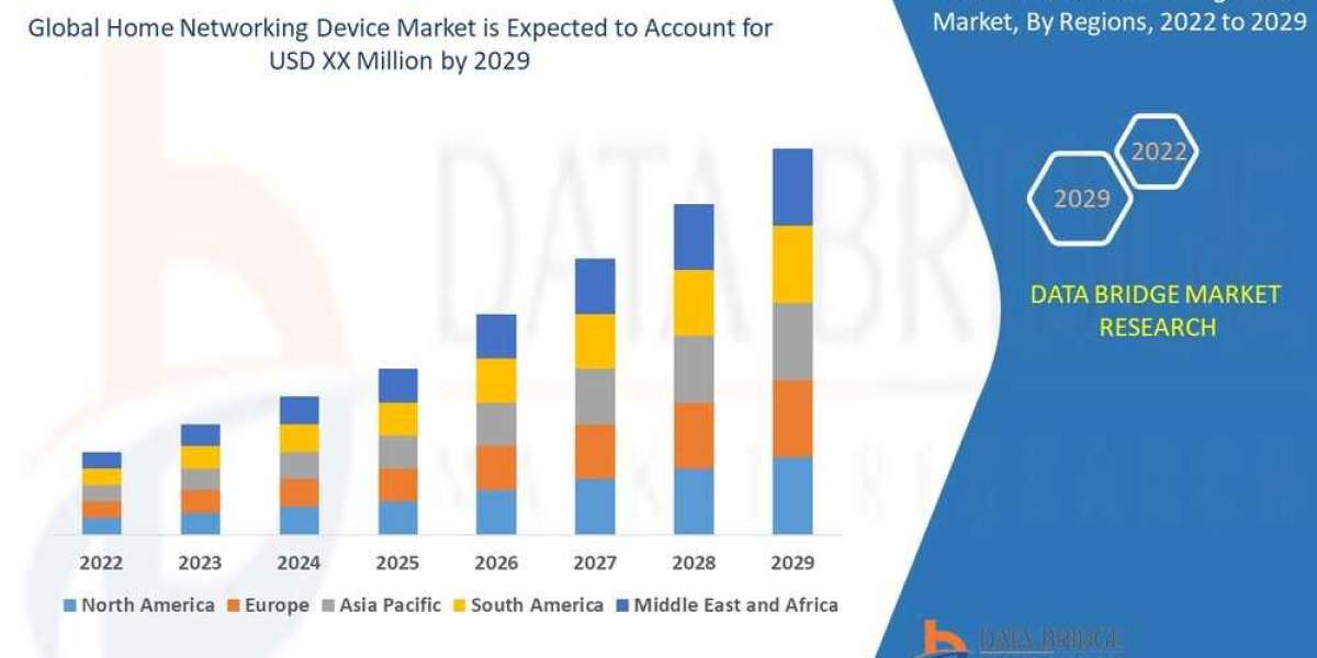 Home Networking Device Market Industry Statistics: Growth, Share, Value, and Trends